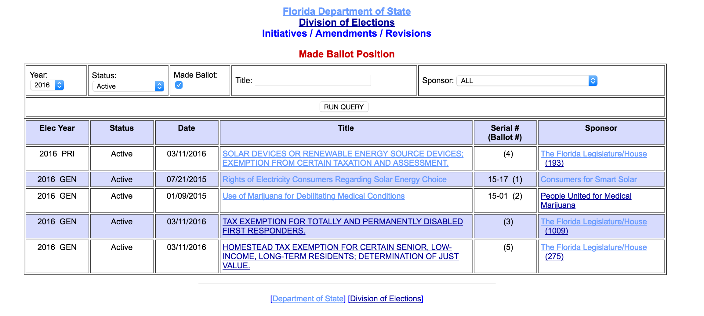 All Approved Statewide Ballot Initiatives for 2016